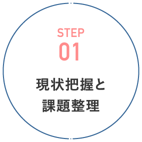 step01 現状把握と課題整理