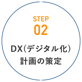 step02 DX(デジタル化)計画の策定